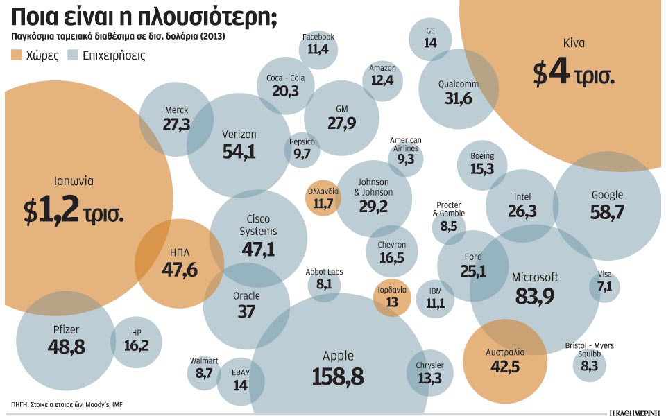 εταιρείες-με-περισσότερο-ρευστό-από-κ-2042141