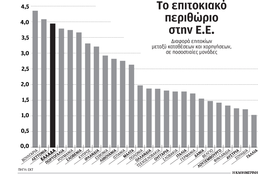ακριβότερα-τα-δάνεια-φθηνότερες-οι-τρ-2042529