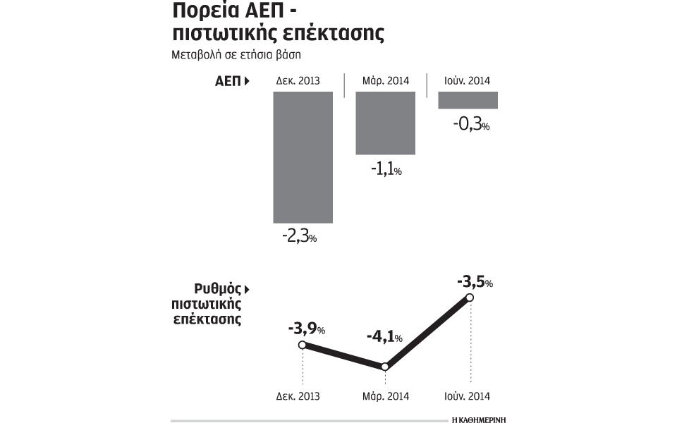 κλειστή-παραμένει-η-στρόφιγγα-δανεισ-2042531