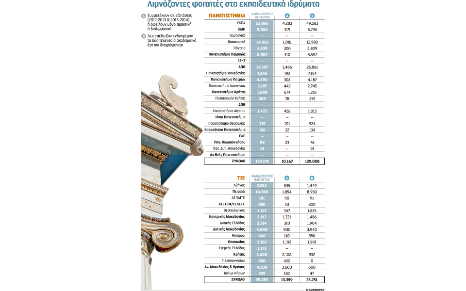 βέτο-εκπα-για-τη-διαγραφή-των-αιώνιων-2042481