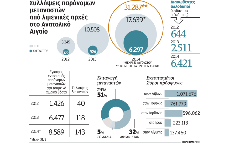 λεωφόρος-μεταναστών-το-αιγαίο-2042716
