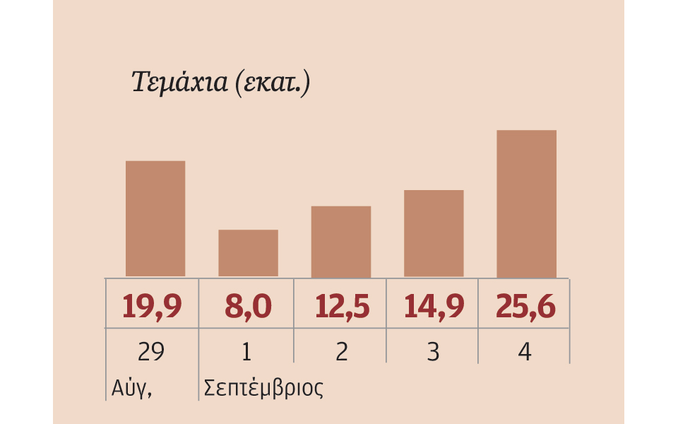 μετοχές-που-ξεχώρισαν-2042971