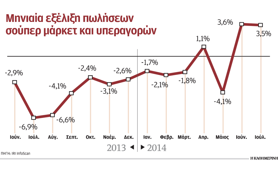 αύξηση-πωλήσεων-σε-μια-κρίσιμη-καμπή-γ-2042955