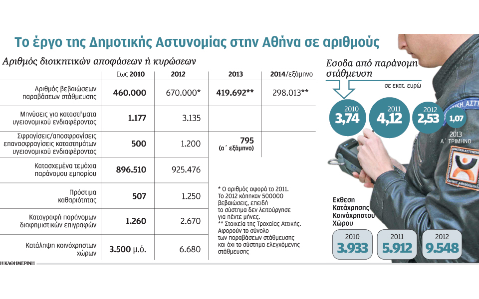 το-κενό-της-δημοτικής-αστυνομίας-2043065