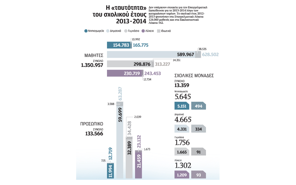 με-προβλήματα-αρχίζουν-τα-σχολεία-2043036
