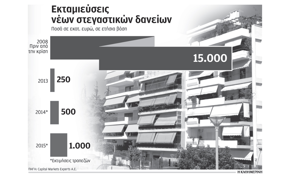 σημάδια-αναθέρμανσης-στις-χορηγήσει-2043382