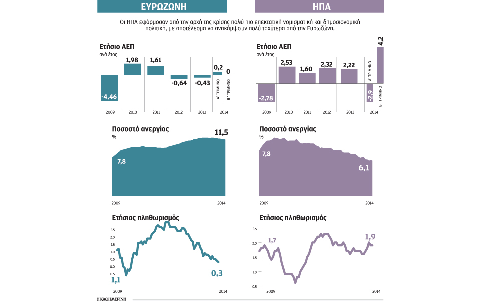 τα-draghinomics-και-οι-διαφορές-βορρά-νότου-2043362