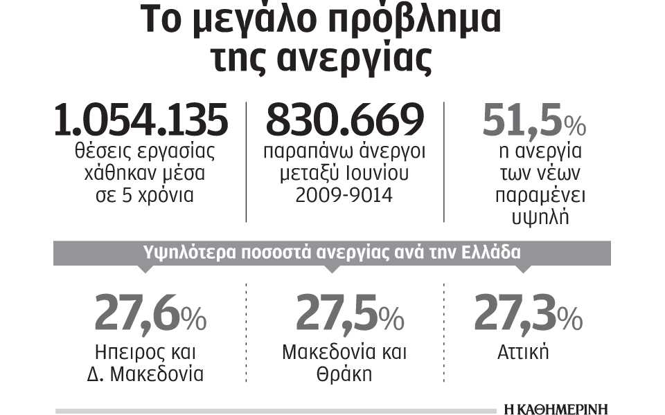 σε-υψηλά-επίπεδα-παρέμεινε-το-ποσοστό-2043935