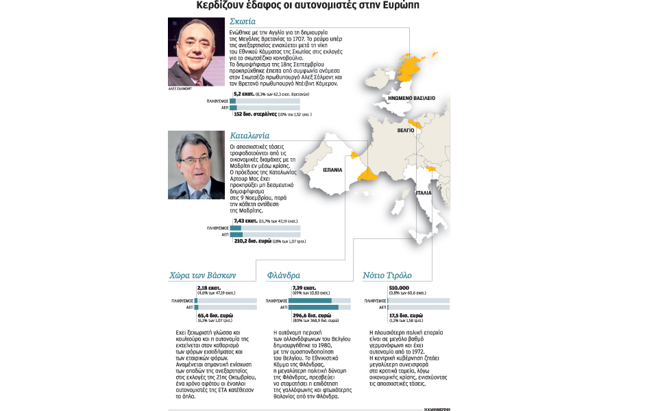 πηγή-έμπνευσης-για-αυτονομιστές-2043910