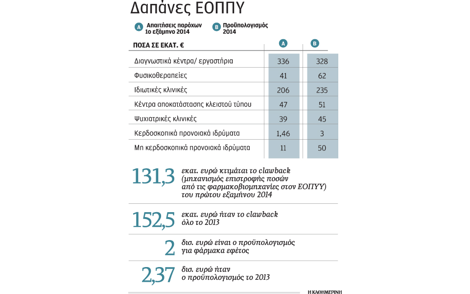 εοπυυ-οι-δαπάνες-εκτός-προϋπολογισμο-2043933