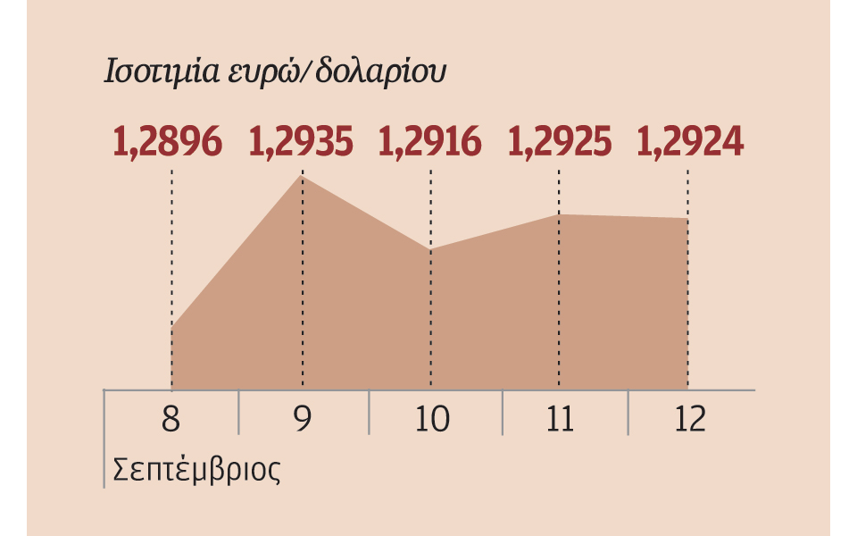ενίσχυση-δολαρίου-εν-μέσω-προσδοκιών-2044196