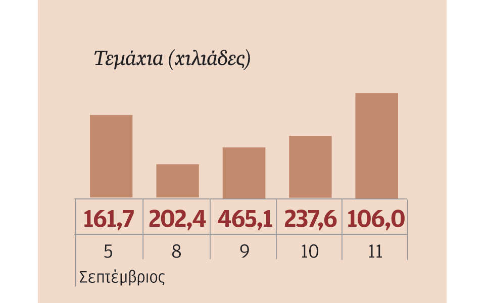 μετοχές-που-ξεχώρισαν-2044200