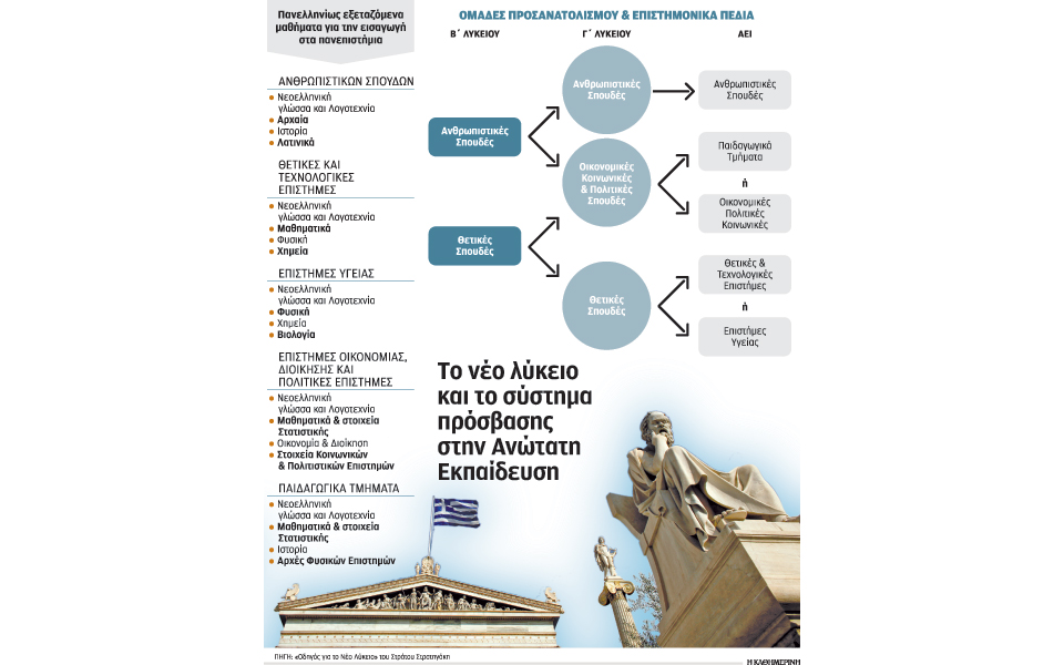 πληροφορική-ξανά-στις-πανελλαδικές-2044171