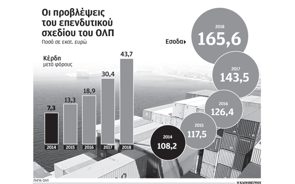 εμφαση-στην-κρουαζιέρα-και-τη-διακίνη-2044649
