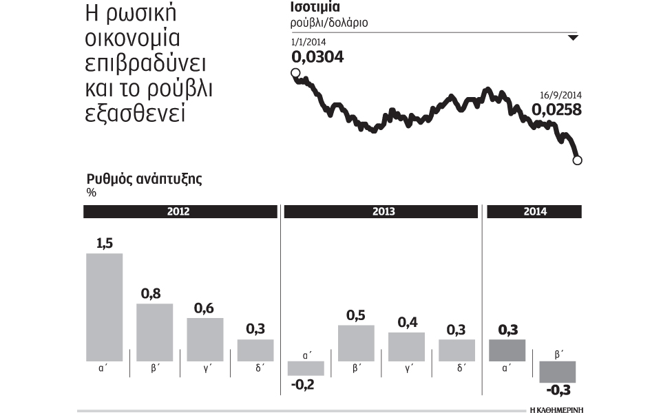 η-ρωσική-οικονομία-αρχίζει-να-αισθάνε-2044830