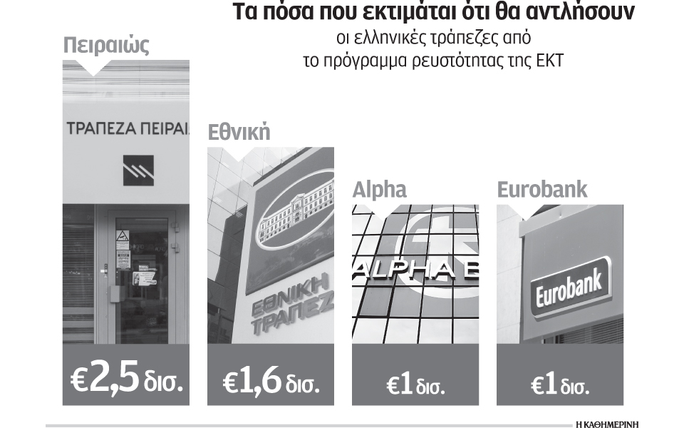 φθηνή-ρευστότητα-από-την-εκτ-και-για-τη-2044972