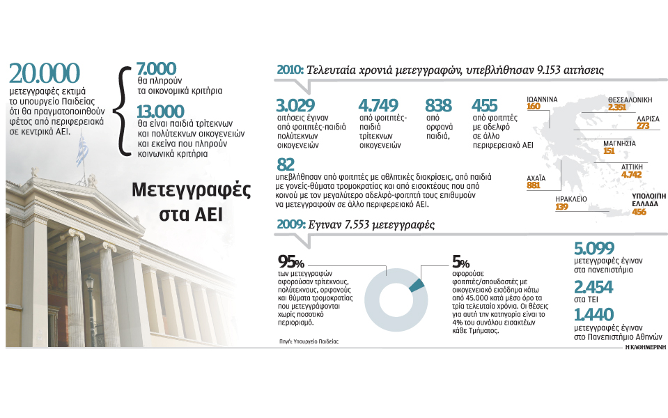 αναζητούν-χρυσή-τομή-για-μετεγγραφές-2044974