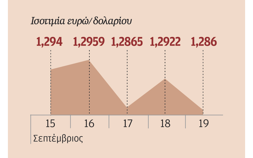 ενίσχυση-δολαρίου-εν-μέσω-προσδοκιών-2045458