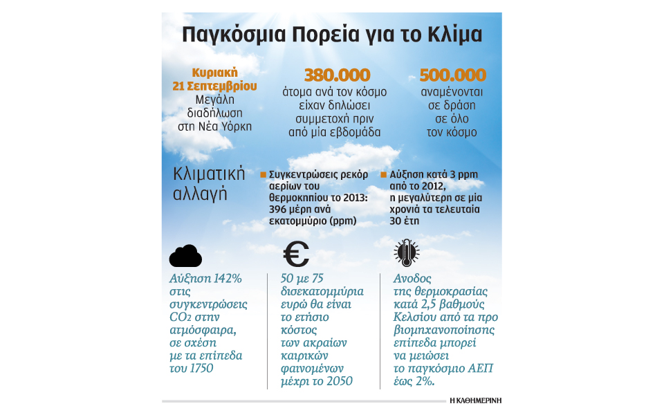 παγκόσμια-πορεία-για-το-κλίμα-αύριο-με-2045431