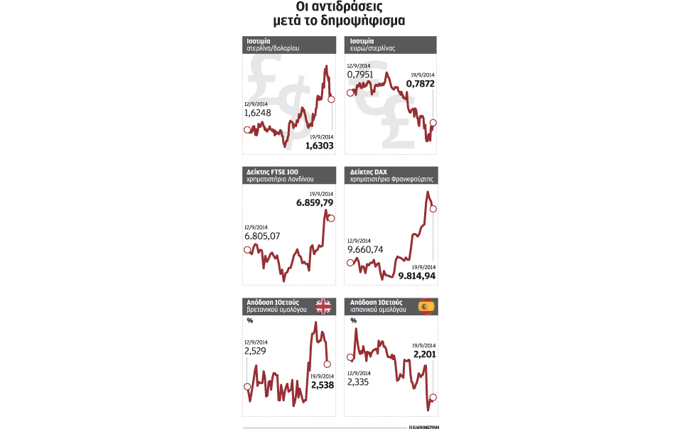 η-αβεβαιότητα-παραμένει-και-μετά-το-ο-2045461