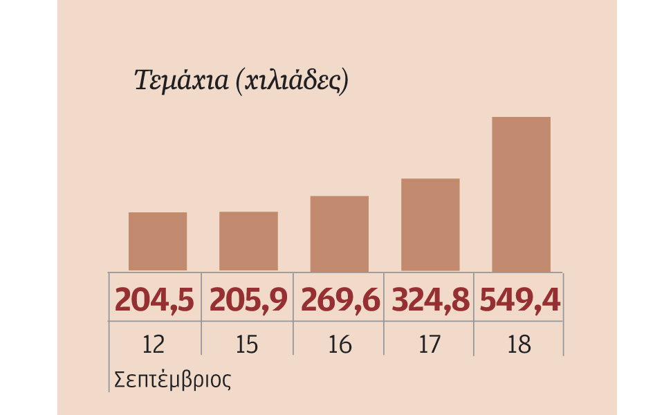 μετοχές-που-ξεχώρισαν-2045456