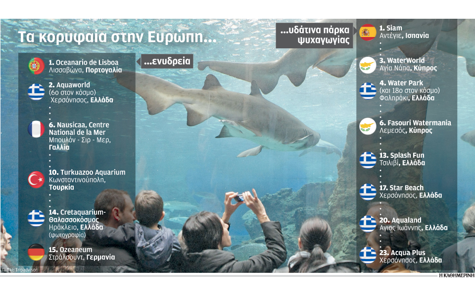 στην-κρήτη-δύο-από-τα-καλύτερα-ενυδρεί-2045446