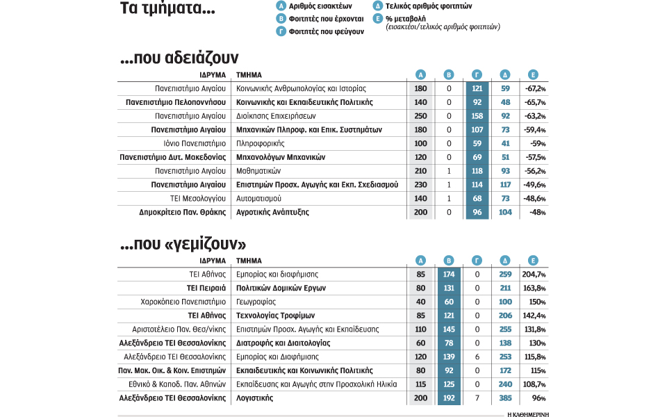 τα-4-όπλα-του-υπ-παιδείας-για-αποτροπ-2045538