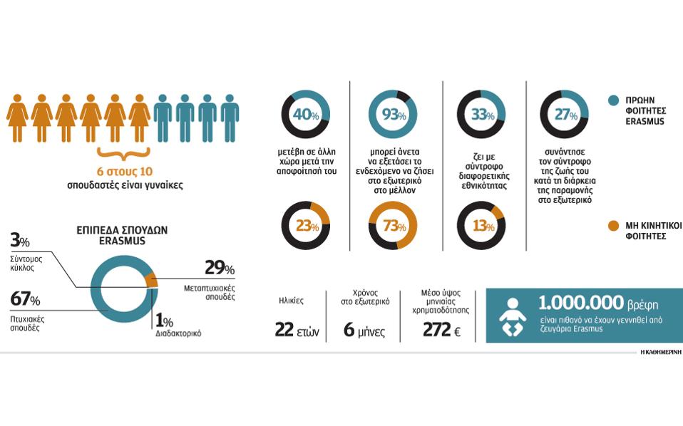 η-τόλμη-όσων-συμμετέχουν-στο-erasmus-ανταμεί-2045938