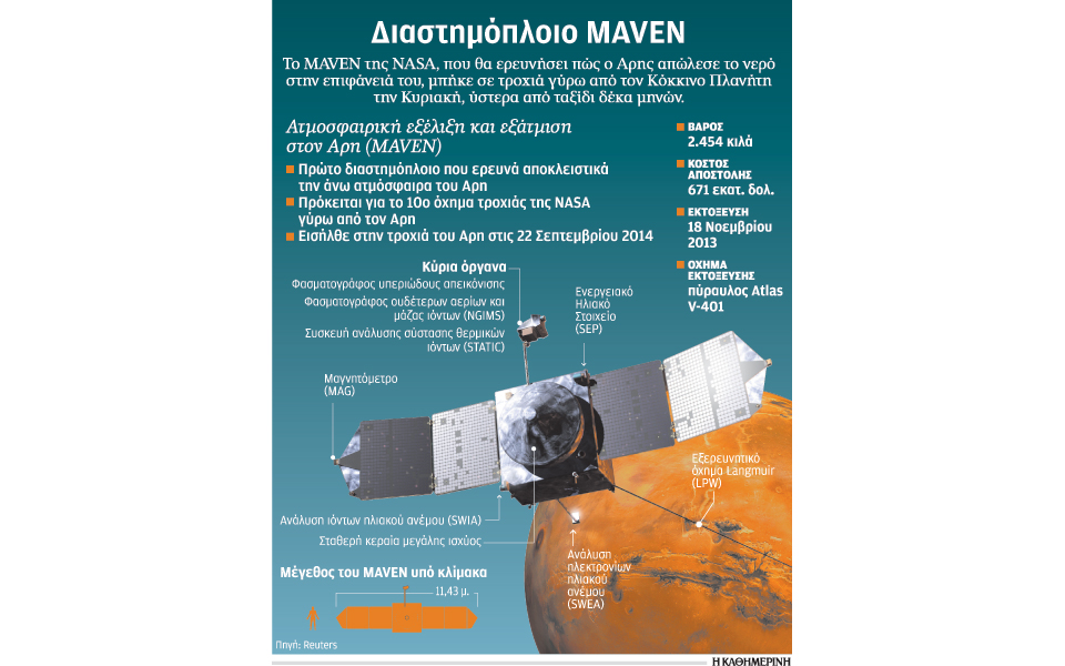 σε-τροχιά-γύρω-από-τον-αρη-2045851