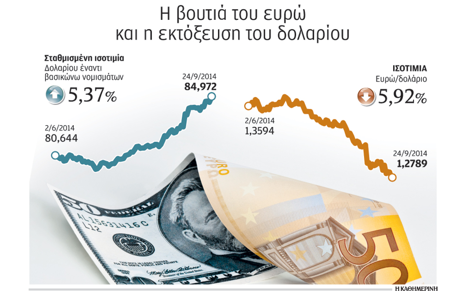 χαλαρή-νομισματική-πολιτική-όσο-χρει-2046225