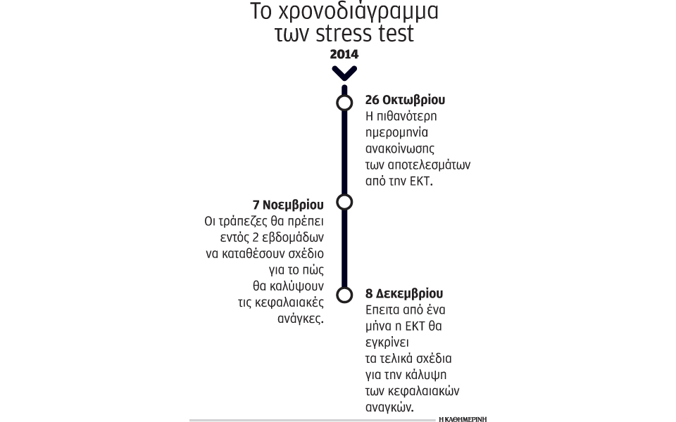 παράταση-αγωνίας-για-τις-τέσσερις-συσ-2046417