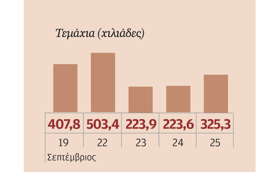 μετοχές-που-ξεχώρισαν-2046620