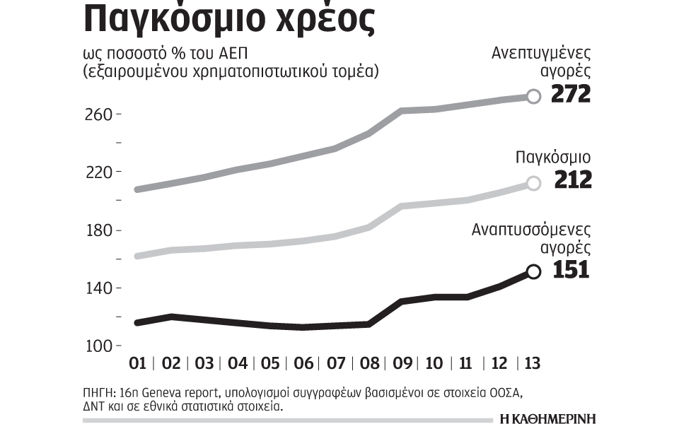 με-νέα-κρίση-απειλείται-η-υπερχρεωμέν-2047059