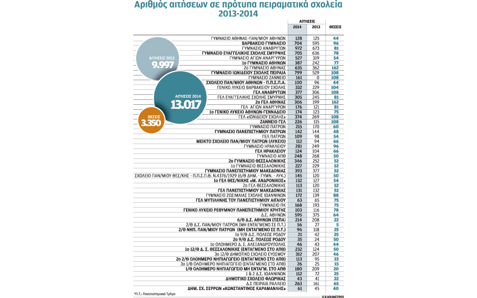 ανθούν-και-πάλι-τα-πειραματικά-σχολεί-2046979