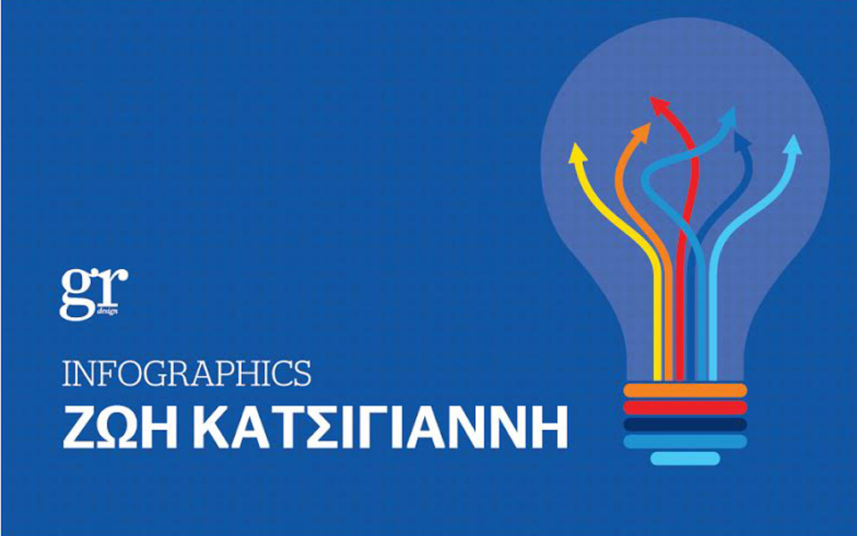 ο-σχεδιασμός-της-πληροφορίας-με-την-ζω-2045372