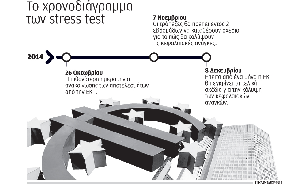 κεφαλαιακό-μαξιλάρι-7-δισ-ευρώ-διαθέ-2047206