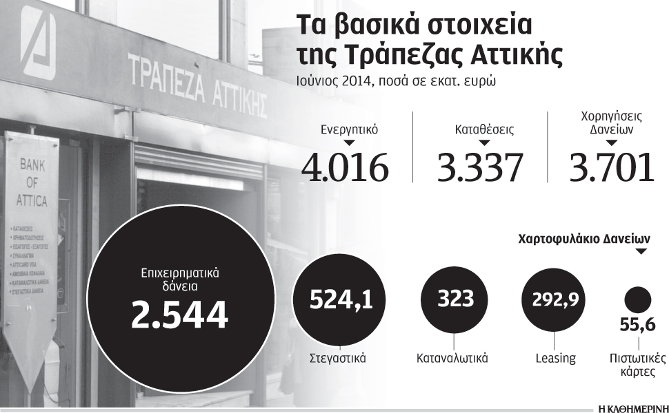 σε-αναζήτηση-ισχυρών-επενδυτών-για-τη-2047396