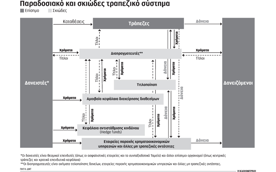 οι-υπόγειοι-δρόμοι-του-τραπεζικού-συσ-2047394