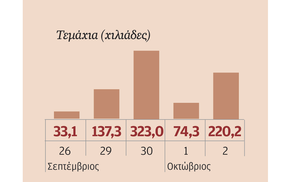 μετοχές-που-ξεχώρισαν-2047841