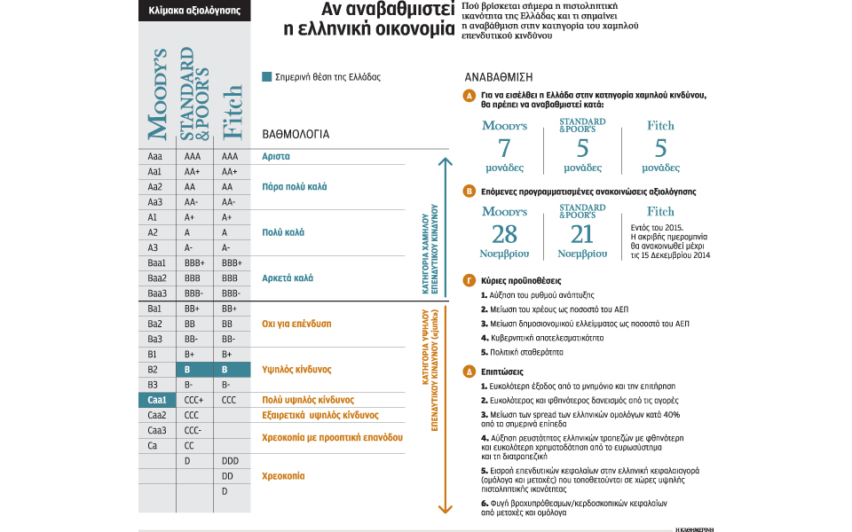 πώς-η-αναβάθμιση-της-ελλάδας-καταργε-2047958