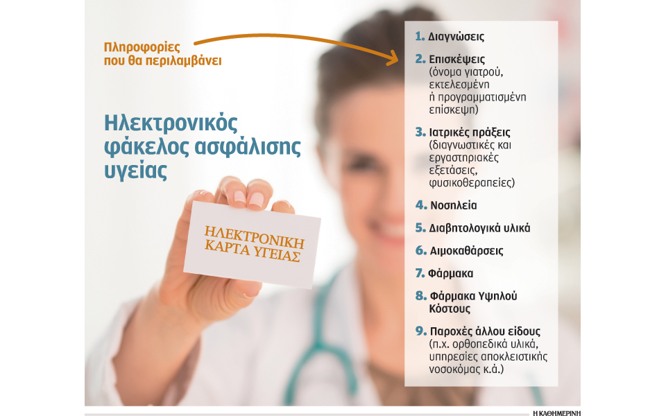 κάρτα-υγείας-για-κάθε-ασφαλισμένο-εοπ-2047885