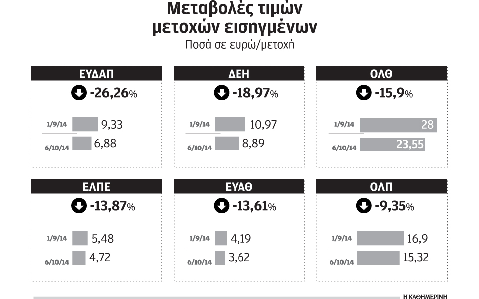 οι-καθυστερήσεις-του-ταιπεδ-πιέζουν-τ-2048246