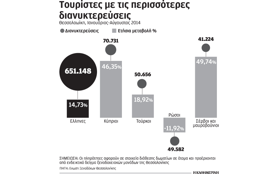 αυξήθηκαν-κατά-179-οι-διανυκτερεύσεις-σ-2048249