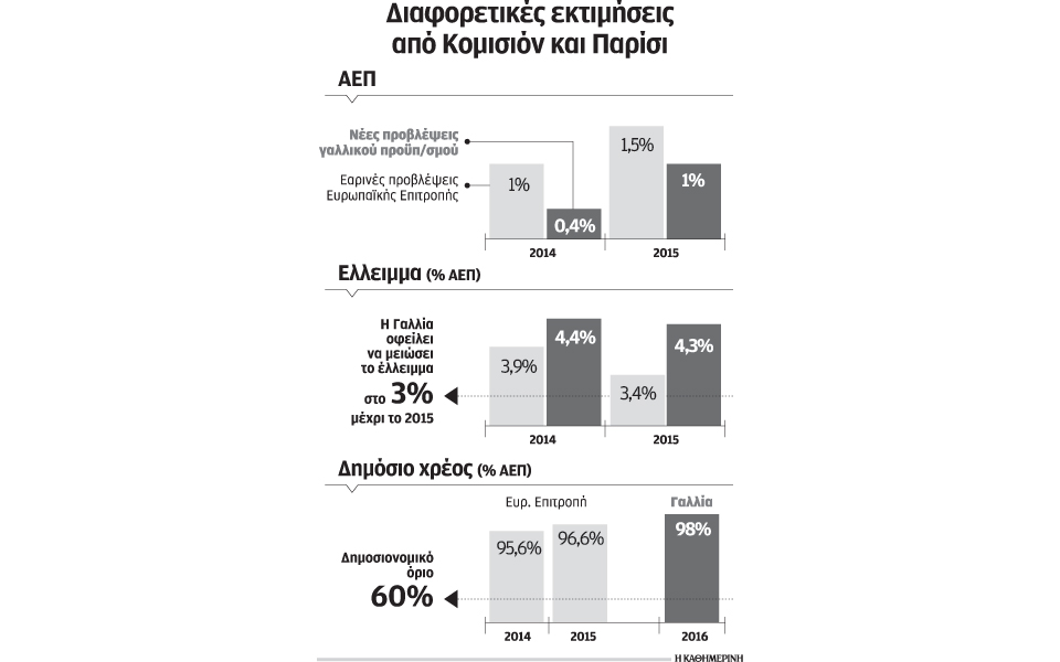 κόκκινη-κάρτα-από-ε-ε-στον-γαλλικό-πρ-2048199