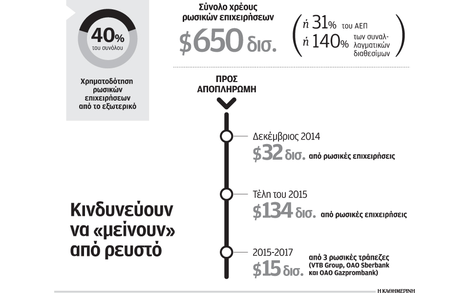 αμεσος-κίνδυνος-πιστωτικής-κρίσης-γι-2048407
