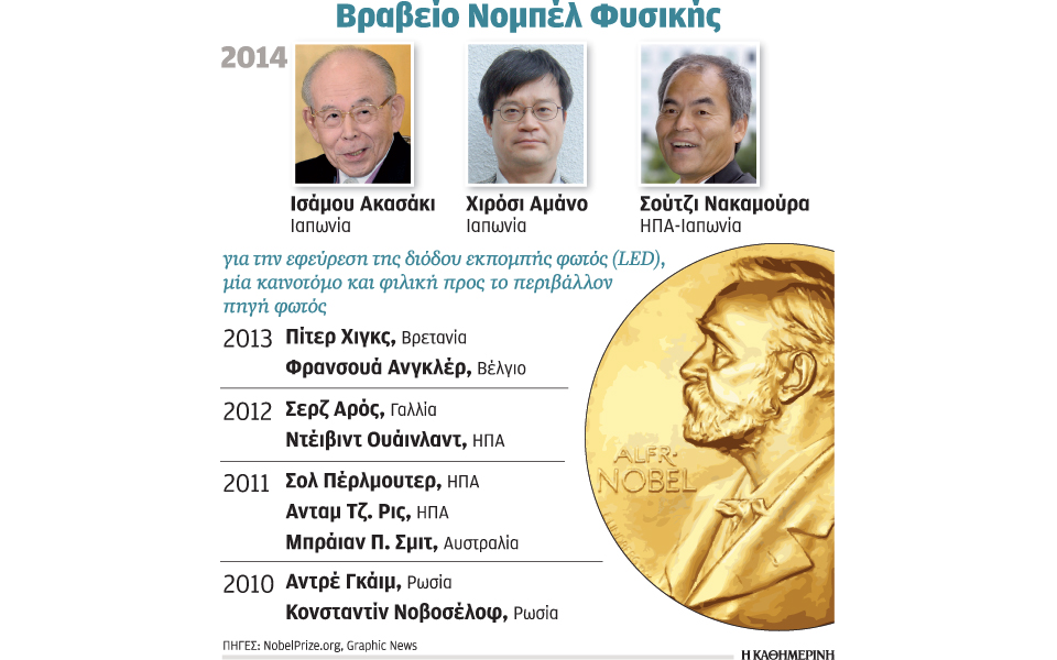 νομπέλ-για-φως-που-δεν-καίει-2048398