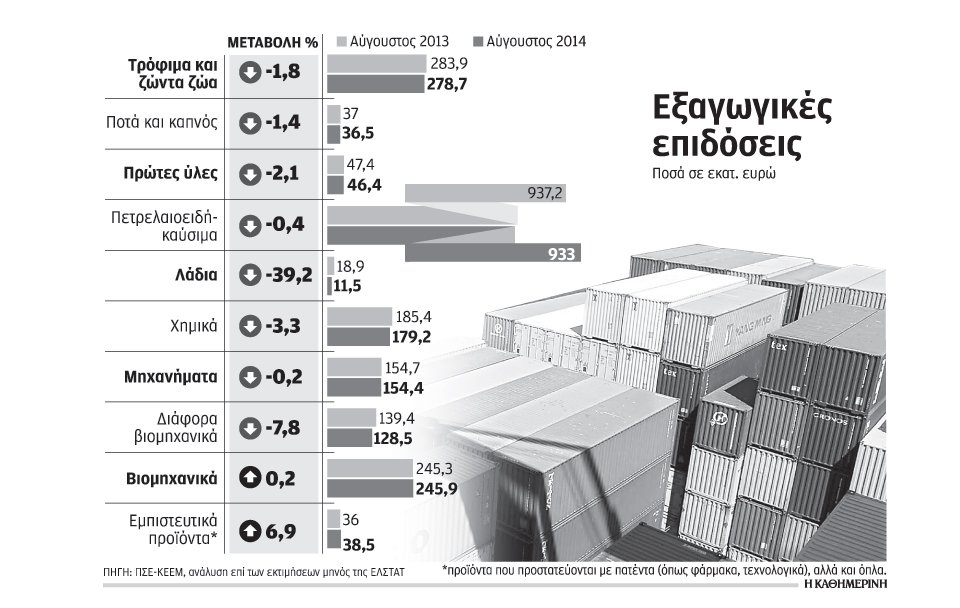 το-ρωσικό-εμπάργκο-βύθισε-τις-ελληνικ-2048570
