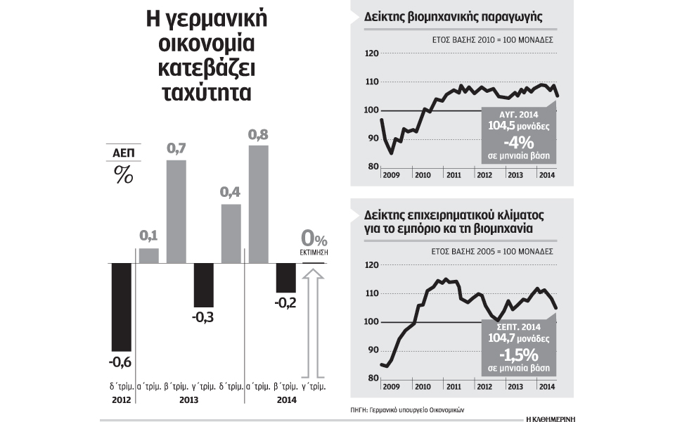 η-επιβράδυνση-της-γερμανικής-οικονομ-2048601