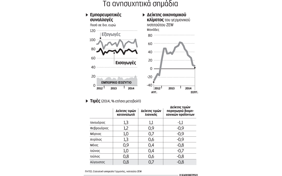 πίεση-στο-βερολίνο-για-αλλαγή-πολιτικ-2048817