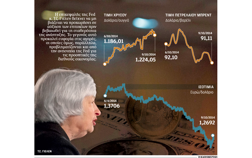 δεν-βιάζεται-να-αυξήσει-επιτόκια-η-fed-2048848